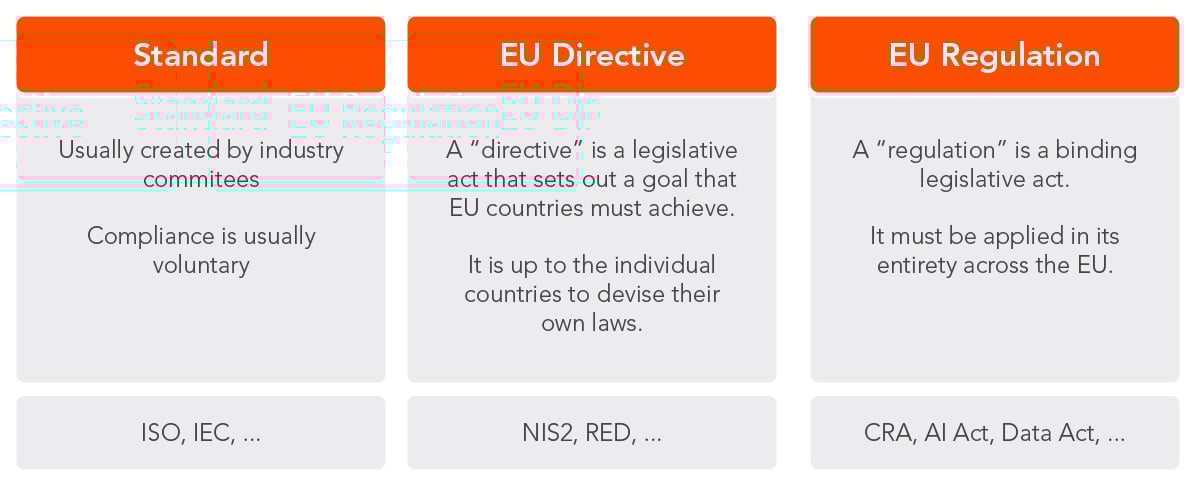 blog_lifting_the_fog_part_1_differences_between_standard_eu_directive_and_eu_regulation-100