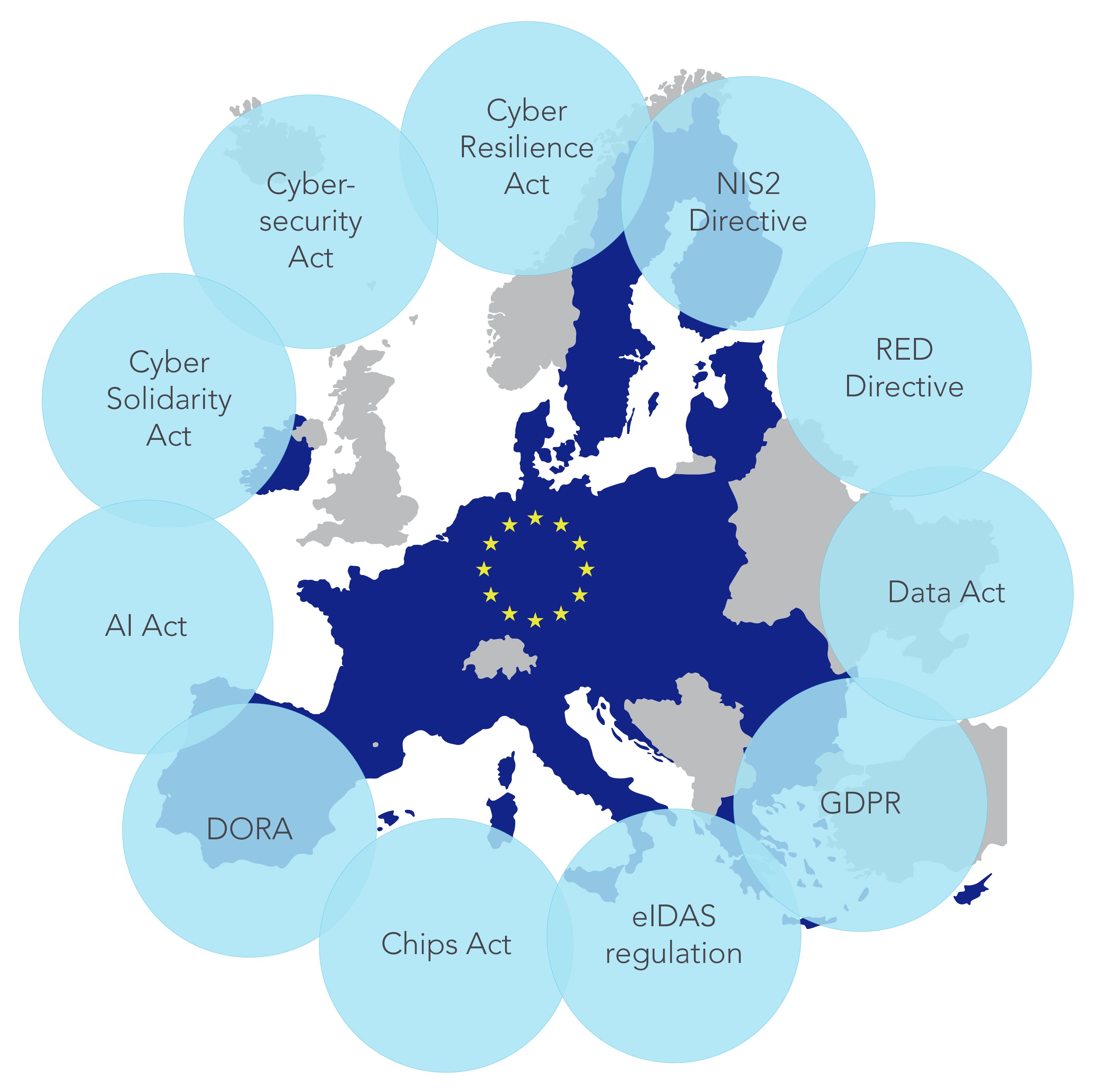 blog_lifting_the_fog_part_1_example_of_eu_regulations_and_directives-100