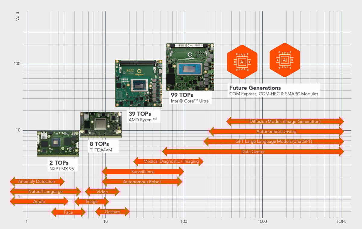 coms_for_AI_table_slide2