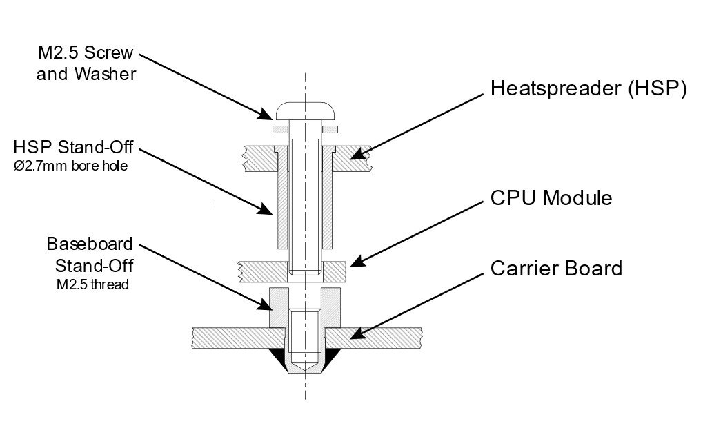 img-ws-blog-com-hpc-mini-top-mounting-with-heat-spreader-v2-20240524