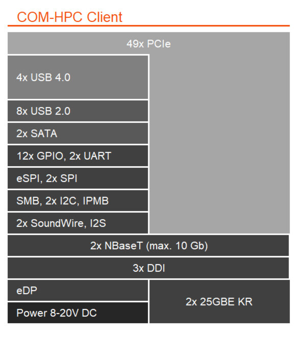 COM-HPC Client