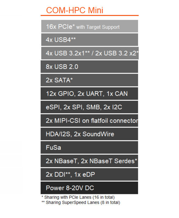 COM-HPC Mini