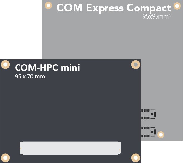 Size comparison COM Express Compact vs. COM-HPC Mini