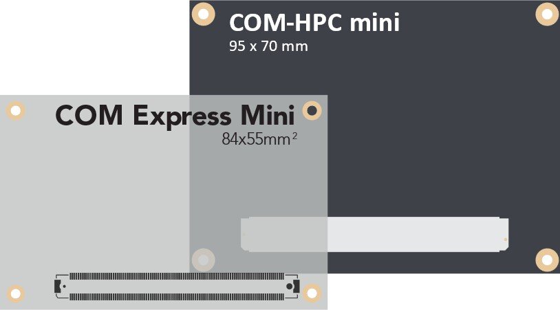 Size comparison COM Express Mini vs. COM-HPC Mini