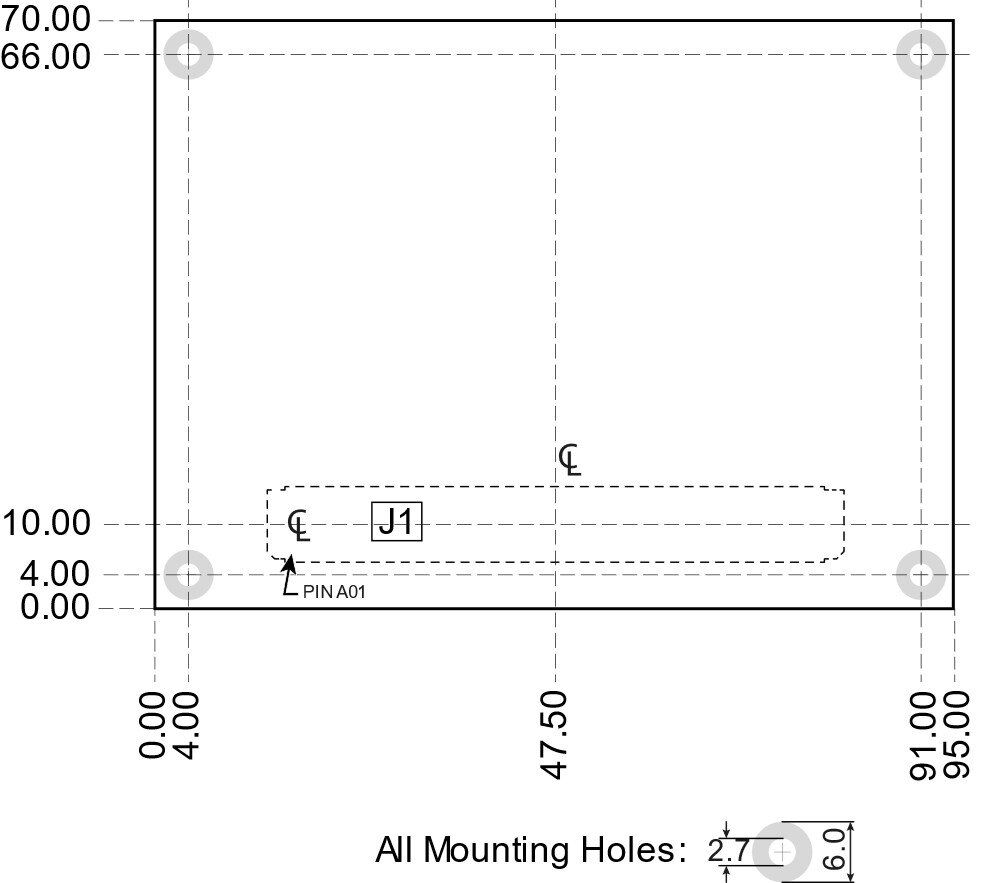 Dimensions of the COM-HPC Mini module